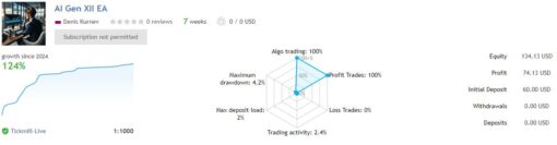 AI Gen XII EA v1.6 MT4 Without DLL