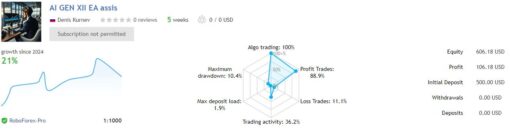 AI Gen XII EA v1.6 MT4 Without DLL