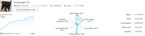 Bandwagon EA V2.4 MT4 Without DLL