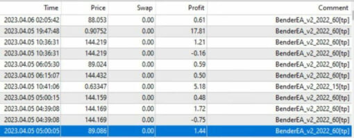 BenderFX EA v2 MT4