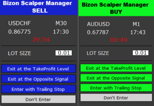 Bizon Scalper EA Manager Indicator MT4