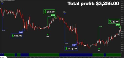 Bizon Scalper EA Manager Indicator MT4