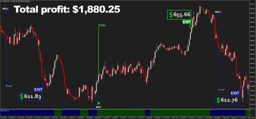 Bizon Scalper EA Manager Indicator MT4